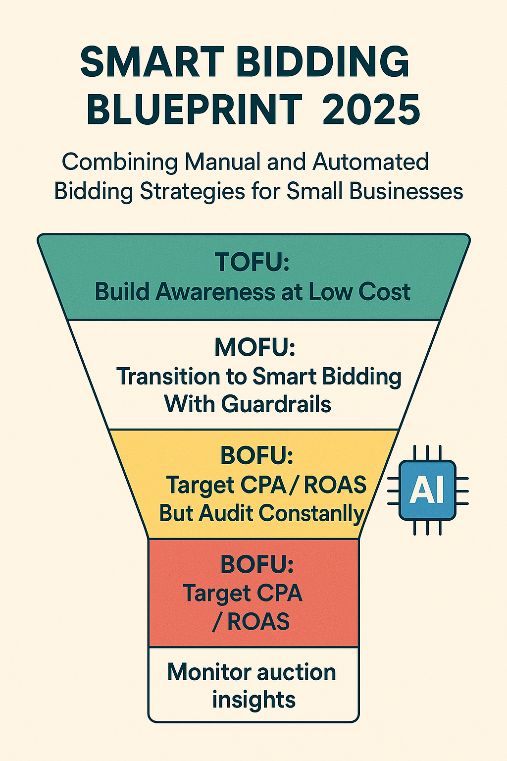 Automated vs Manual Bidding in 2025: The Ultimate Guide - Featured image